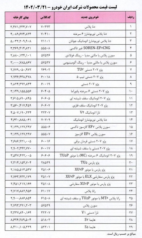 قیمت خودرو 